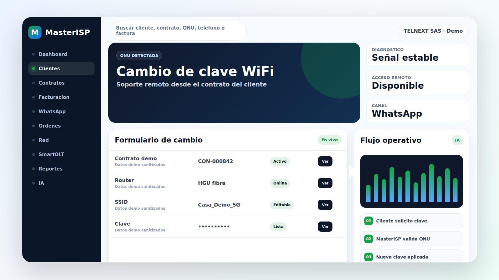 Modulo MasterISP para cambio de clave WiFi desde soporte