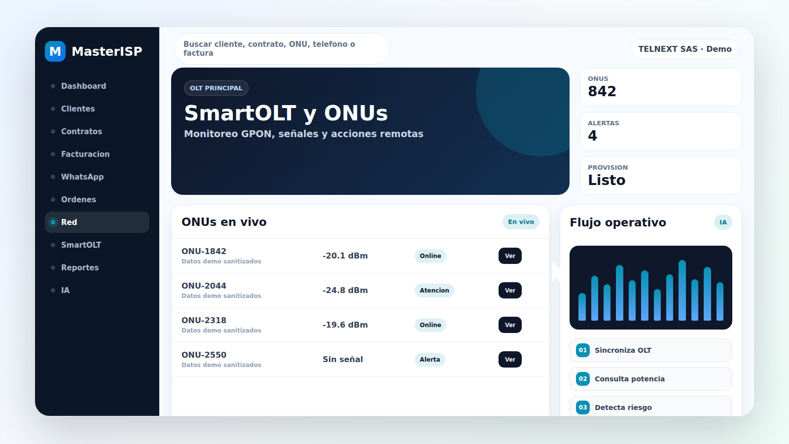 Modulo MasterISP SmartOLT y ONUs para monitoreo GPON